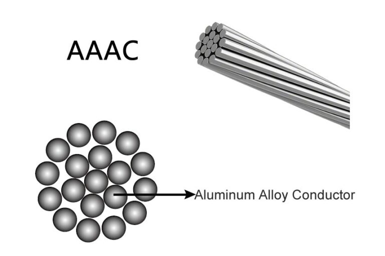 AAAC conductor