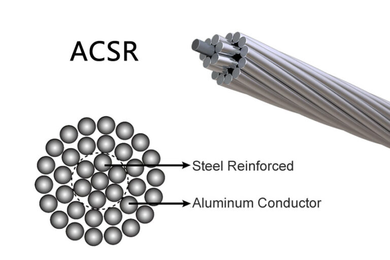 ASCR conductor